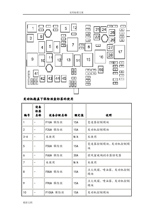 新君威保险丝盒说明书