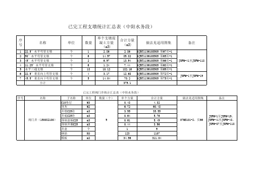 支墩表表