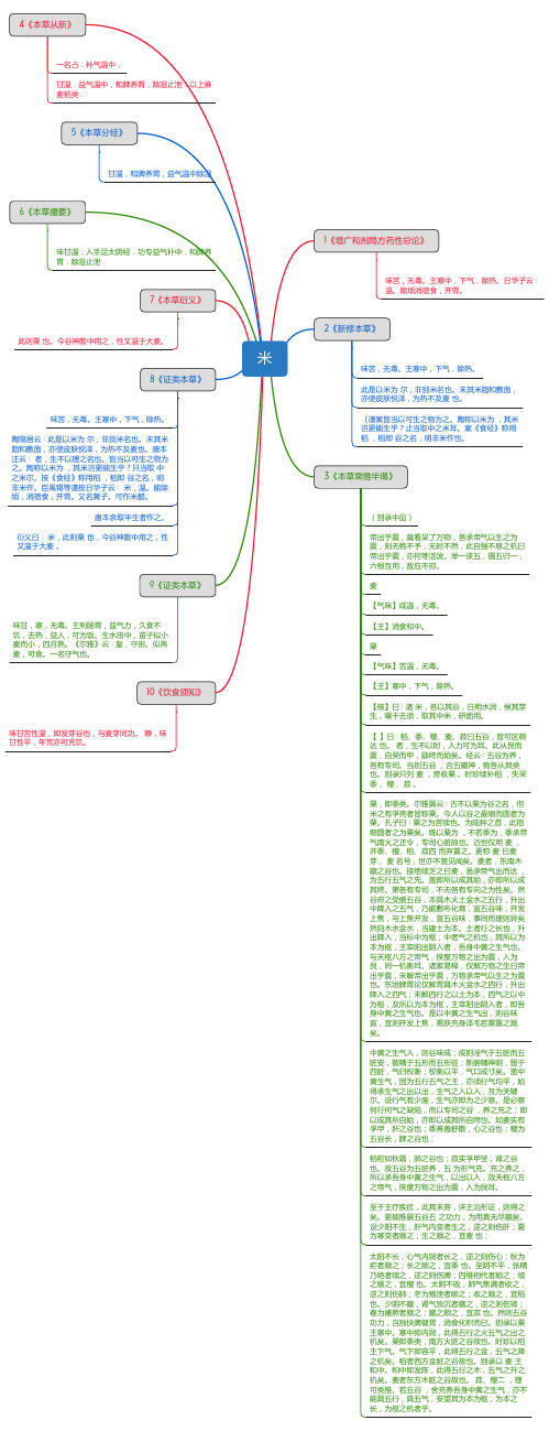 米_思维导图_中药学_药材来源详解
