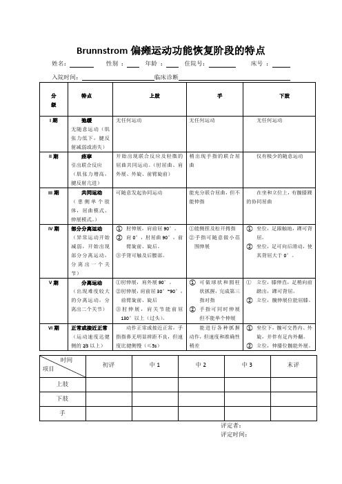 表8 Brunnstrom分期