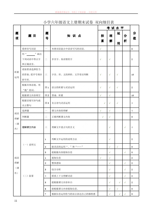 小学六年级语文上册期中试卷双向细目表