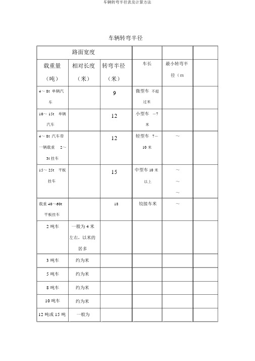 车辆转弯半径表及计算方法