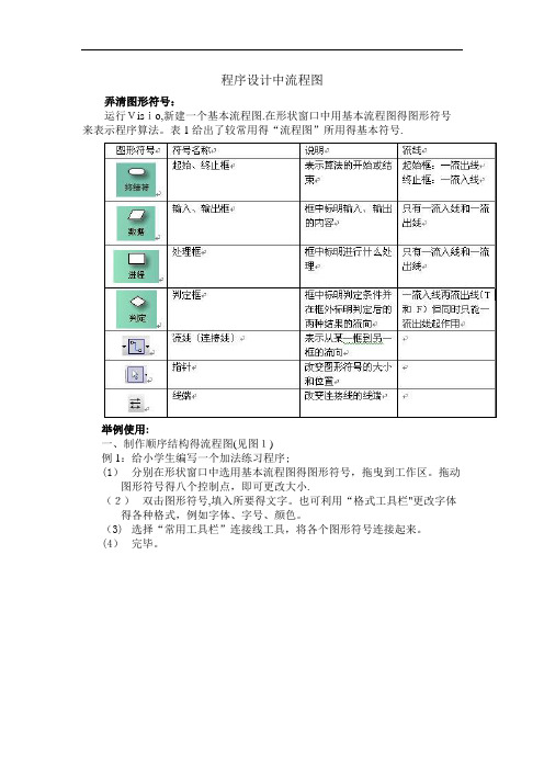 程序设计中流程图