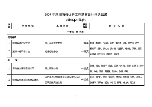 2009年度湖南省优秀工程勘察设计评选结果