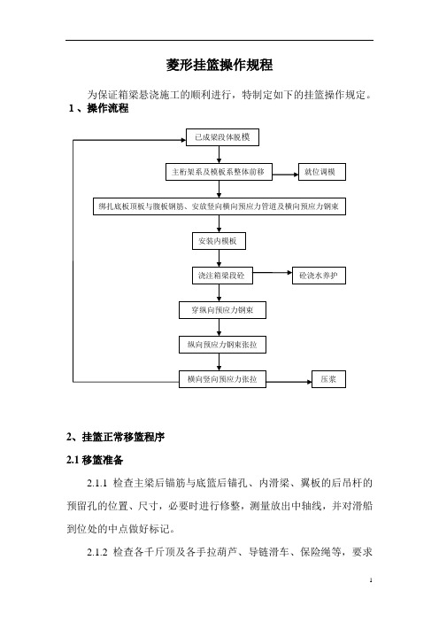 菱形挂篮操作规程