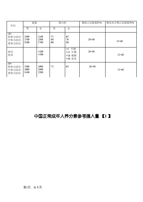 正常成年人膳食营养素参考摄入量汇总