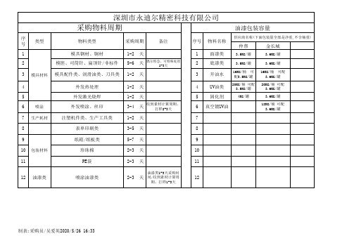 采购物料周期表