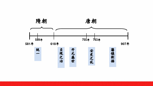 高考历史第二轮通史复习隋唐时期(第二轮)精品PPT课件