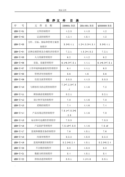 质量体系程序文件大全、清单