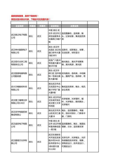 新版湖北省镜头工商企业公司商家名录名单联系方式大全57家