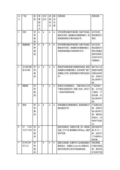 全国常用电力载波芯片比较表