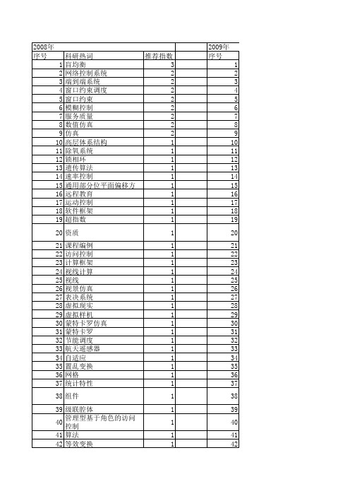 【计算机仿真】_金_期刊发文热词逐年推荐_20140724