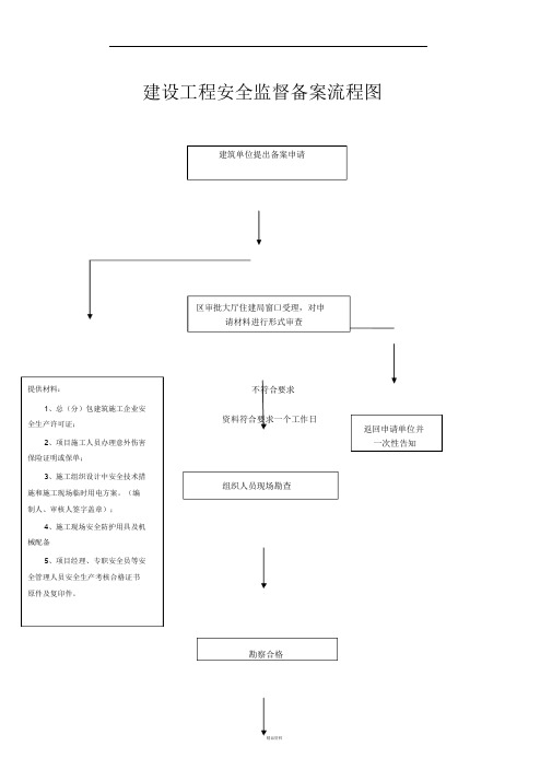 住建局建设工程质量安全监督备案流程图