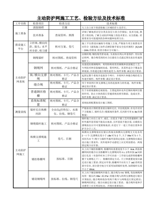 26-主动防护网施工流程技术标准