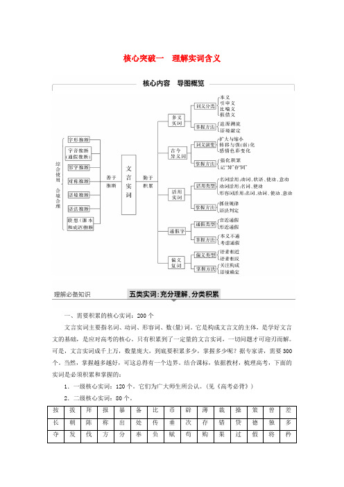 2020版高考语文(江苏)新增分大一轮复习第三章文言文阅读专题三核心突破一理解实词含义讲义含解析