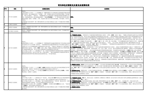 有关单位反馈意见及意见处理情况表