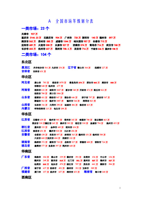 全国市场分类