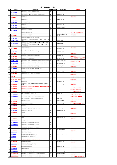 国标列表