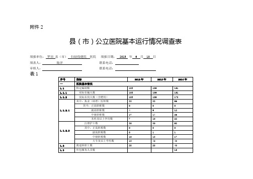 公立医院基本运行情况调查表