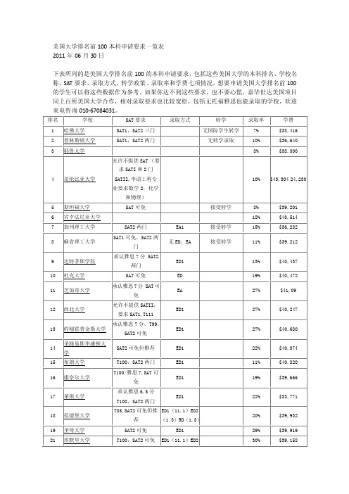 美国大学排名前100本科申请要求一览表