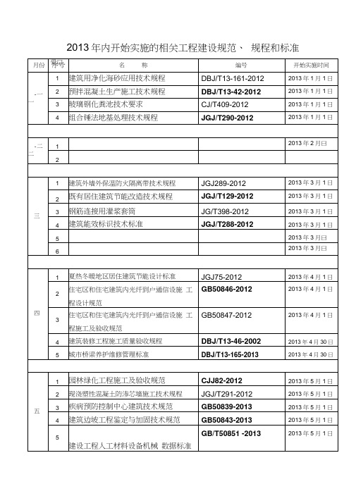 A2013年内开始实施的相关工程建设规范、规程和标准(20130822)