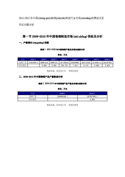 xxxxxxxx年中国卷烟制造行业市场供需状况及存在问题分析