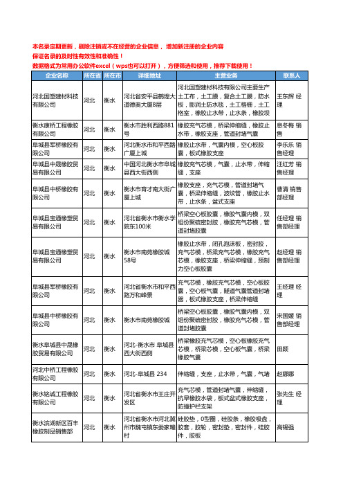 2020新版河北省橡胶气囊工商企业公司名录名单黄页大全206家