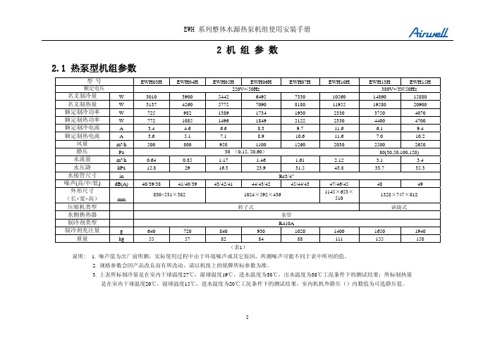 EWH整体式水源(加氟量)