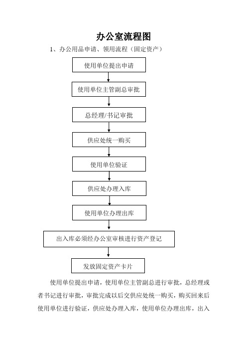 办公室流程图上报(1)