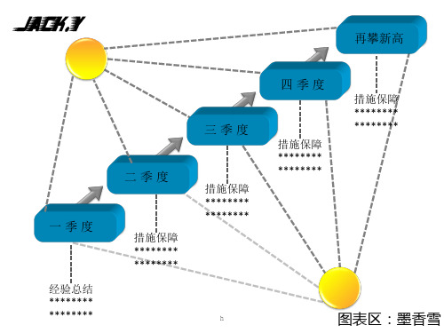 ppt模板-递进和层次关系