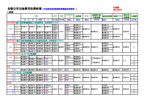 各船公司当地费用明细