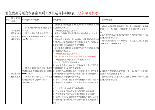 增值税减免税报备资料