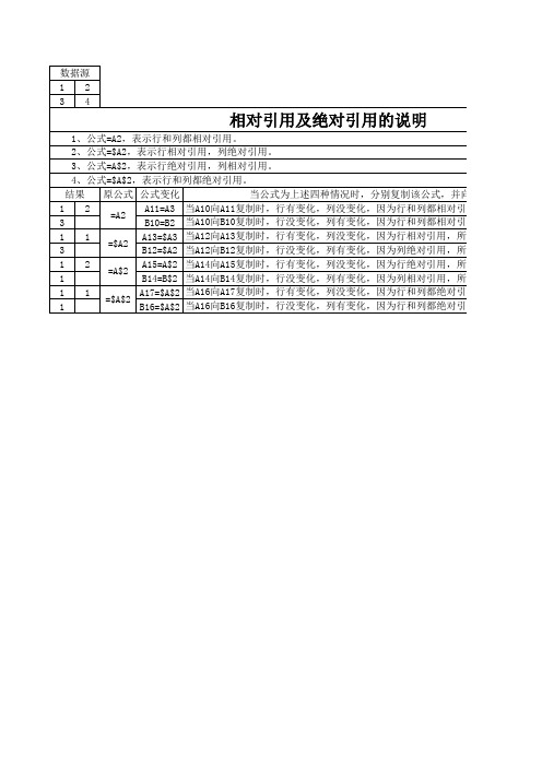 相对引用及绝对引用的说明