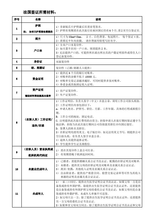 法国签证所需材料