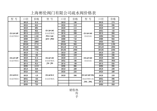 上海彬伦阀门有限公司疏水阀价格表