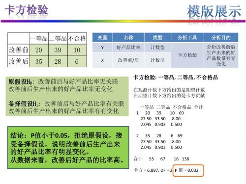 A3卡方检验(列联表)