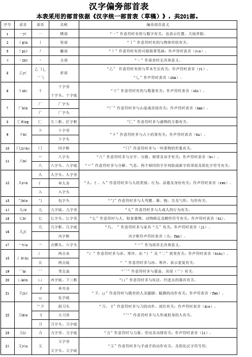 汉字偏旁部首表