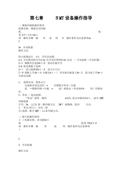 第七章SMT设备操作指导