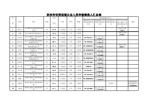 苏州市优秀监理从业人员申报候选人汇总表