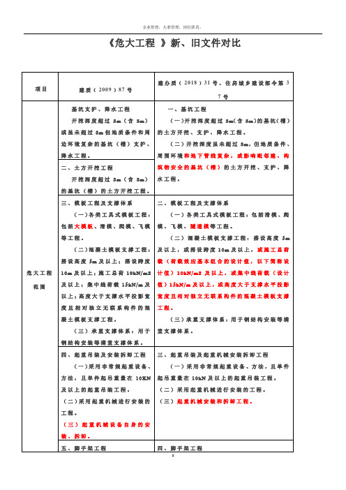 危险性较大的分部分项工程安全管理规定-新、旧文件对比