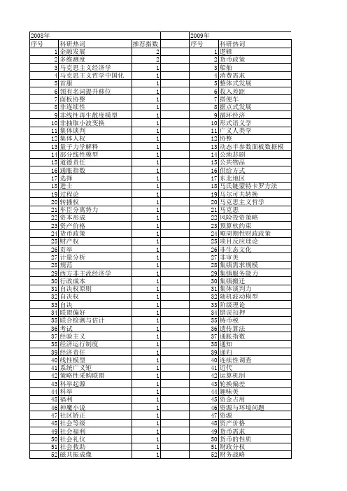 【国家社会科学基金】_广义_基金支持热词逐年推荐_【万方软件创新助手】_20140809