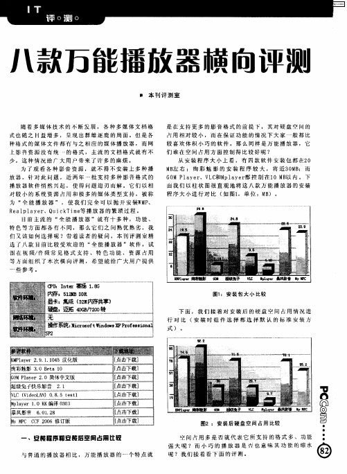 八款万能播放器横向评测