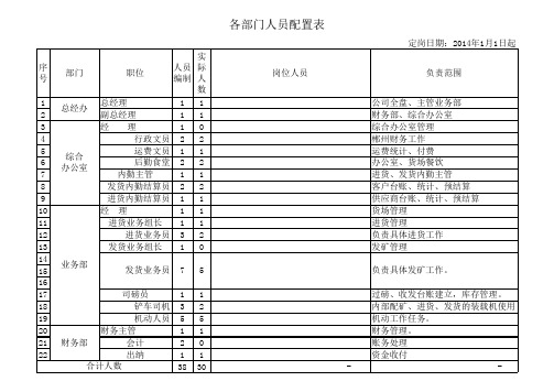 贸易企业部门人员配置表