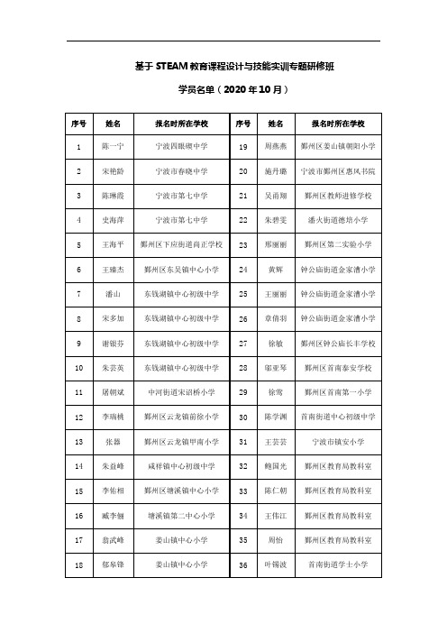 基于STEAM教育课程设计与技能实训专题研修班