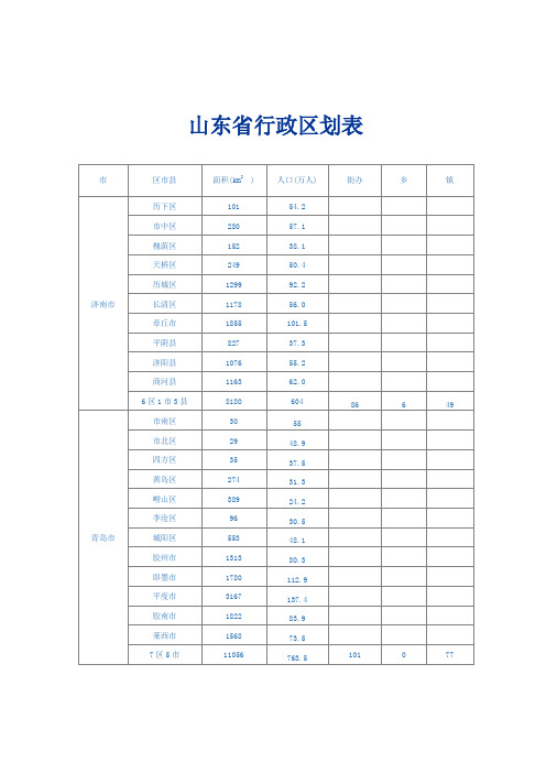 表格模板-山东省行政区划表XXXX版 精品