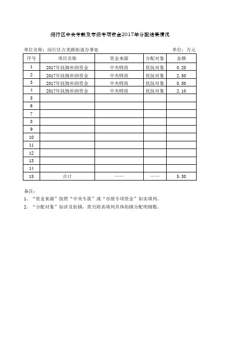 闵行区中央专款及级专项资金2017年分配结果情况