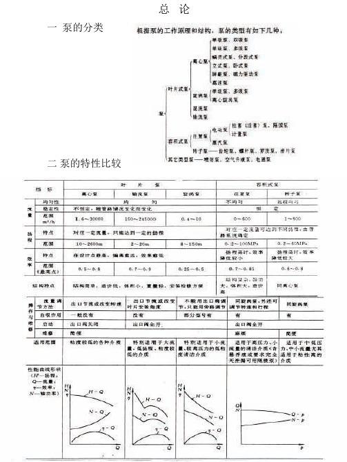 苏尔寿系列泵培训讲义