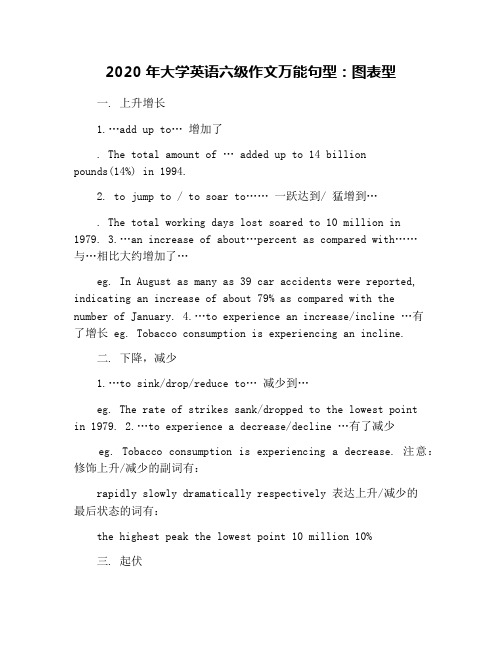 2020年大学英语六级作文万能句型：图表型