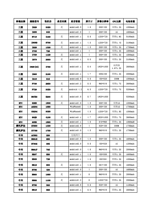 电信手机介绍及叁数