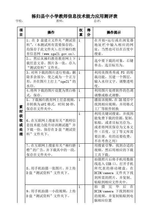 非常全面的中小学教师信息技术能力应用测评内容